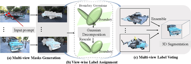 Figure 3 for Segment Anything in 3D Gaussians