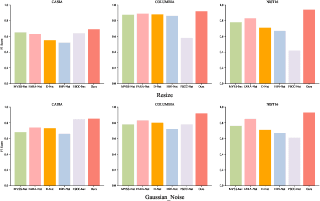Figure 2 for Multi-Scale Cross-Fusion and Edge-Supervision Network for Image Splicing Localization