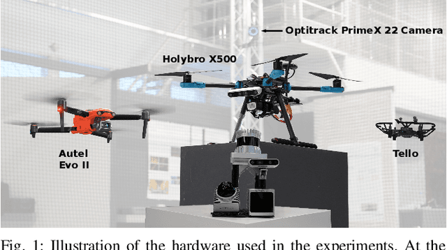 Figure 1 for Towards Robust UAV Tracking in GNSS-Denied Environments: A Multi-LiDAR Multi-UAV Dataset
