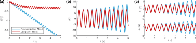 Figure 2 for Analysis and experiments of the dissipative Twistcar: direction reversal and asymptotic approximations
