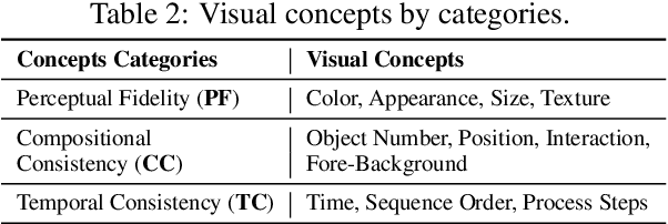 Figure 4 for Open Multimodal Retrieval-Augmented Factual Image Generation