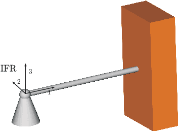 Figure 1 for Is there an optimal choice of configuration space for Lie group integration schemes applied to constrained MBS?
