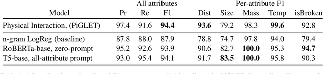 Figure 2 for EvEntS ReaLM: Event Reasoning of Entity States via Language Models
