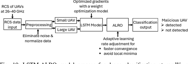 Figure 2 for A Survey on Detection, Classification, and Tracking of Aerial Threats using Radar and Communications Systems