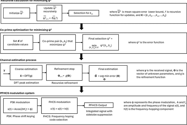 Figure 4 for A Survey on Detection, Classification, and Tracking of Aerial Threats using Radar and Communications Systems