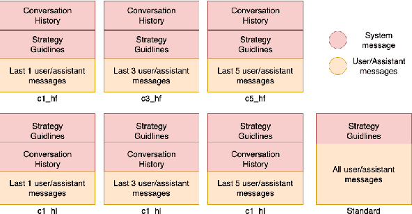 Figure 2 for Steering Conversational Large Language Models for Long Emotional Support Conversations