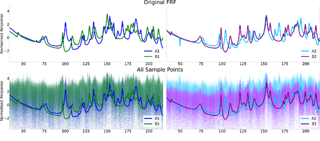 Figure 3 for Better Together: Using Multi-task Learning to Improve Feature Selection within Structural Datasets