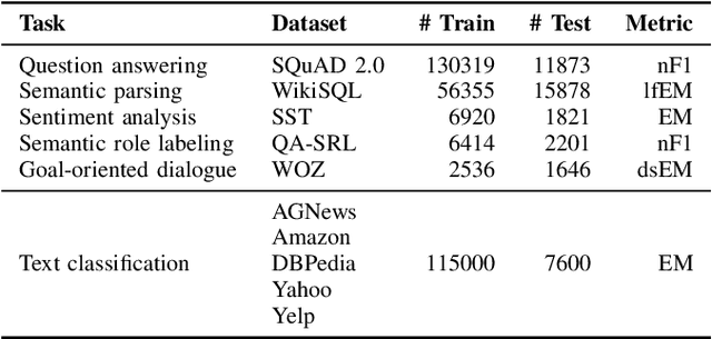 Figure 4 for PPSEBM: An Energy-Based Model with Progressive Parameter Selection for Continual Learning