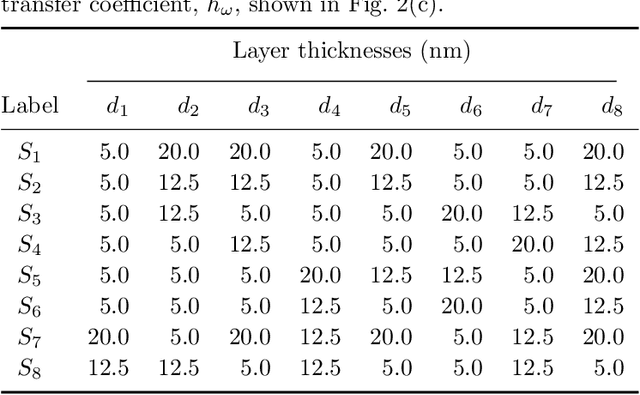 Figure 2 for Generative adversarial networks for data-scarce spectral applications