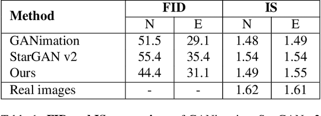 Figure 2 for 2CET-GAN: Pixel-Level GAN Model for Human Facial Expression Transfer