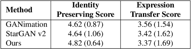 Figure 4 for 2CET-GAN: Pixel-Level GAN Model for Human Facial Expression Transfer