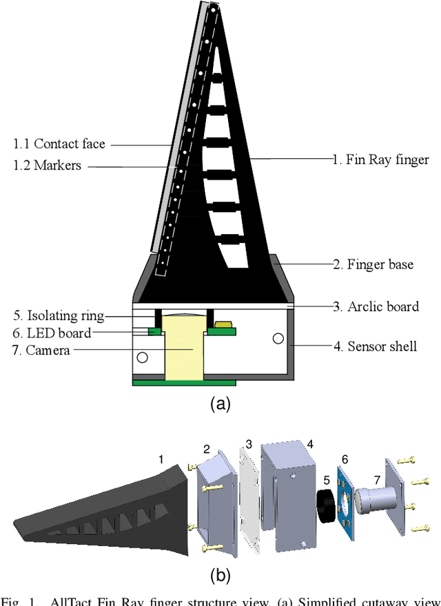 Figure 1 for AllTact Fin Ray: A Compliant Robot Gripper with Omni-Directional Tactile Sensing
