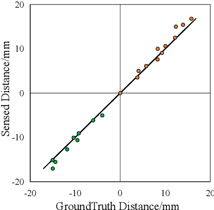 Figure 3 for AllTact Fin Ray: A Compliant Robot Gripper with Omni-Directional Tactile Sensing
