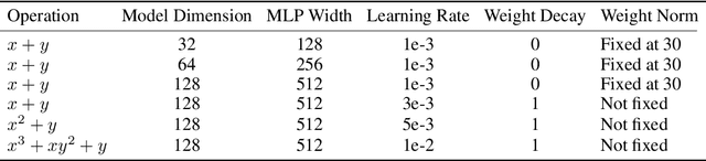 Figure 2 for Is Grokking a Computational Glass Relaxation?