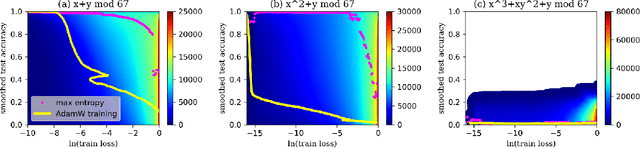 Figure 1 for Is Grokking a Computational Glass Relaxation?