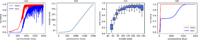 Figure 4 for Is Grokking a Computational Glass Relaxation?