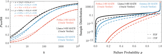 Figure 1 for A Simple Model of Inference Scaling Laws