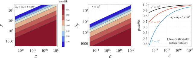 Figure 3 for A Simple Model of Inference Scaling Laws