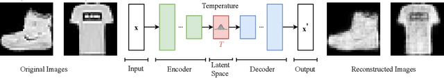Figure 4 for A Simple Model of Inference Scaling Laws