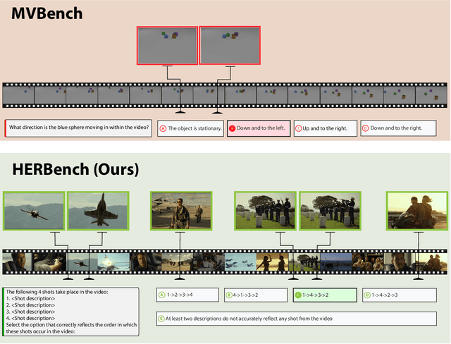 Figure 1 for HERBench: A Benchmark for Multi-Evidence Integration in Video Question Answering