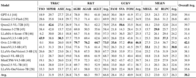 Figure 4 for HERBench: A Benchmark for Multi-Evidence Integration in Video Question Answering
