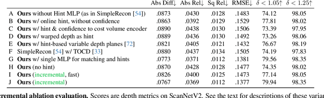 Figure 4 for DoubleTake: Geometry Guided Depth Estimation