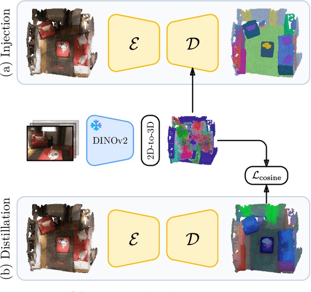 Figure 1 for DINO in the Room: Leveraging 2D Foundation Models for 3D Segmentation