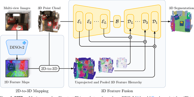 Figure 3 for DINO in the Room: Leveraging 2D Foundation Models for 3D Segmentation