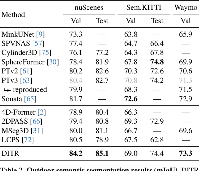 Figure 4 for DINO in the Room: Leveraging 2D Foundation Models for 3D Segmentation