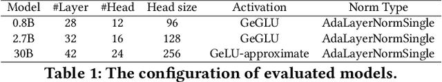 Figure 2 for DSV: Exploiting Dynamic Sparsity to Accelerate Large-Scale Video DiT Training