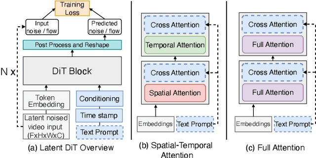 Figure 1 for DSV: Exploiting Dynamic Sparsity to Accelerate Large-Scale Video DiT Training