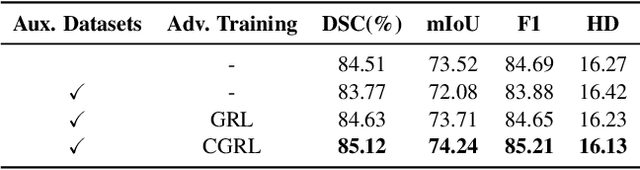 Figure 3 for AMA-SAM: Adversarial Multi-Domain Alignment of Segment Anything Model for High-Fidelity Histology Nuclei Segmentation