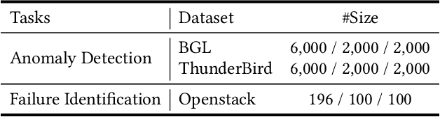 Figure 2 for AdaptiveLog: An Adaptive Log Analysis Framework with the Collaboration of Large and Small Language Model