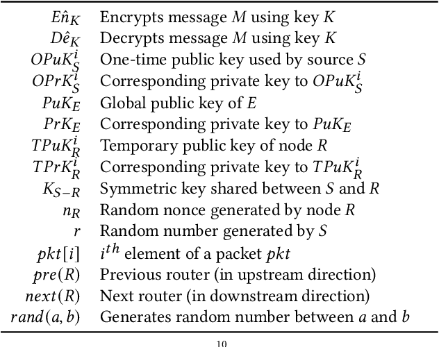 Figure 2 for Breaking NoC Anonymity using Flow Correlation Attack