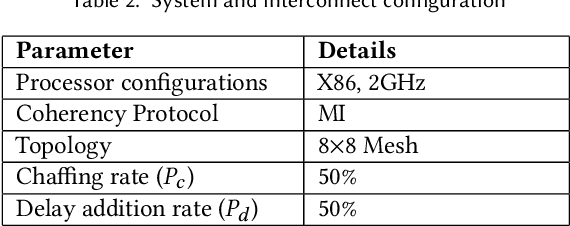 Figure 3 for Breaking NoC Anonymity using Flow Correlation Attack