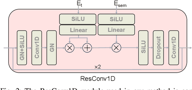 Figure 2 for HaHeAE: Learning Generalisable Joint Representations of Human Hand and Head Movements in Extended Reality