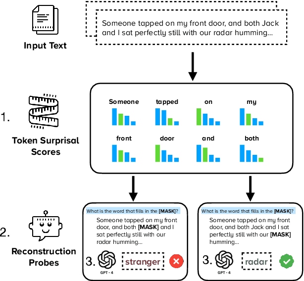Figure 1 for Information-Guided Identification of Training Data Imprint in (Proprietary) Large Language Models