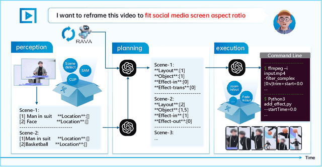 Figure 3 for Reframe Anything: LLM Agent for Open World Video Reframing