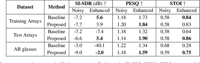 Figure 2 for AmbiDrop: Array-Agnostic Speech Enhancement Using Ambisonics Encoding and Dropout-Based Learning