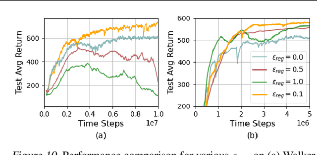 Figure 3 for Task-Aware Virtual Training: Enhancing Generalization in Meta-Reinforcement Learning for Out-of-Distribution Tasks