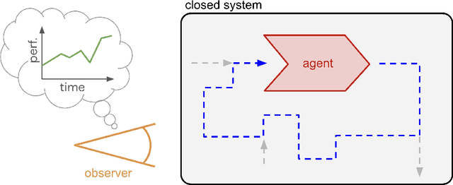 Figure 1 for Boundless Socratic Learning with Language Games
