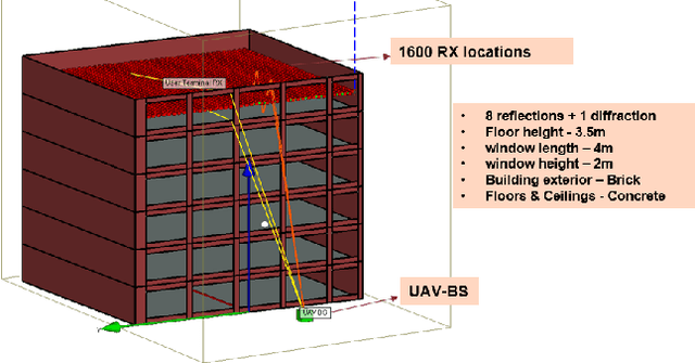 Figure 1 for 3D Positioning using a New Diffraction Path Model