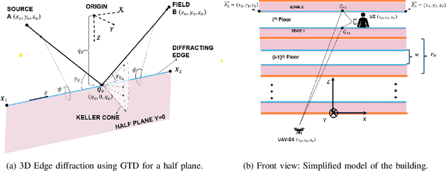 Figure 2 for 3D Positioning using a New Diffraction Path Model
