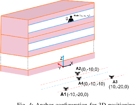 Figure 3 for 3D Positioning using a New Diffraction Path Model
