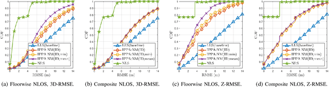 Figure 4 for 3D Positioning using a New Diffraction Path Model