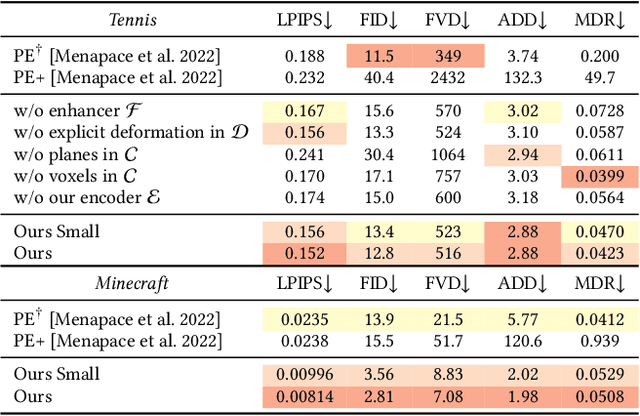 Figure 2 for Plotting Behind the Scenes: Towards Learnable Game Engines