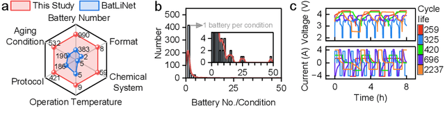 Figure 1 for Pretrained Battery Transformer (PBT): A battery life prediction foundation model