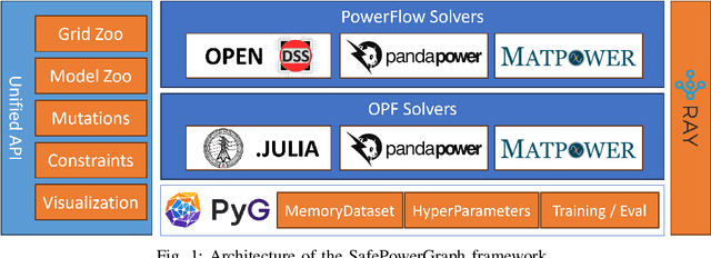 Figure 1 for SafePowerGraph: Safety-aware Evaluation of Graph Neural Networks for Transmission Power Grids