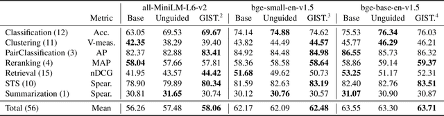 Figure 2 for GISTEmbed: Guided In-sample Selection of Training Negatives for Text Embedding Fine-tuning