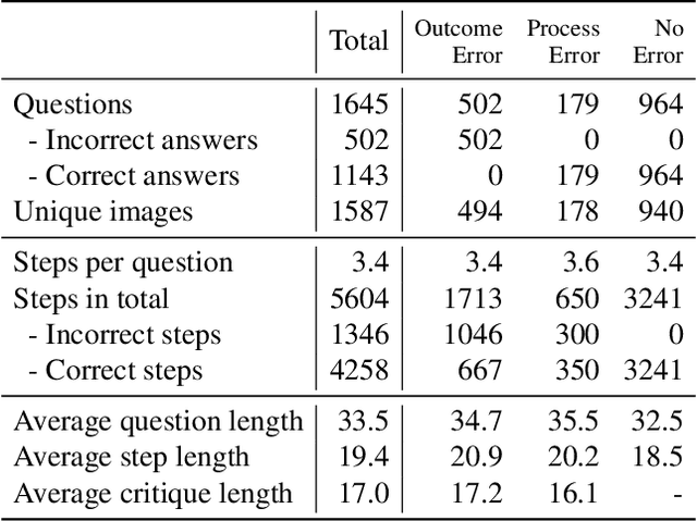 Figure 4 for VISCO: Benchmarking Fine-Grained Critique and Correction Towards Self-Improvement in Visual Reasoning